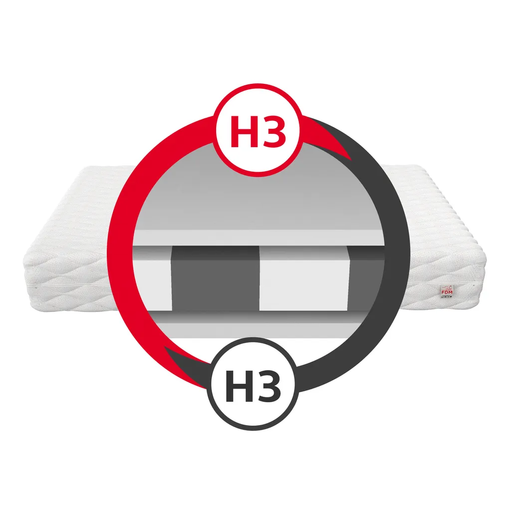 Matratze 80x160 Cm LUIGI Höhe 11 Cm Kaltschaum H3 Kindermatratze – Bild 3