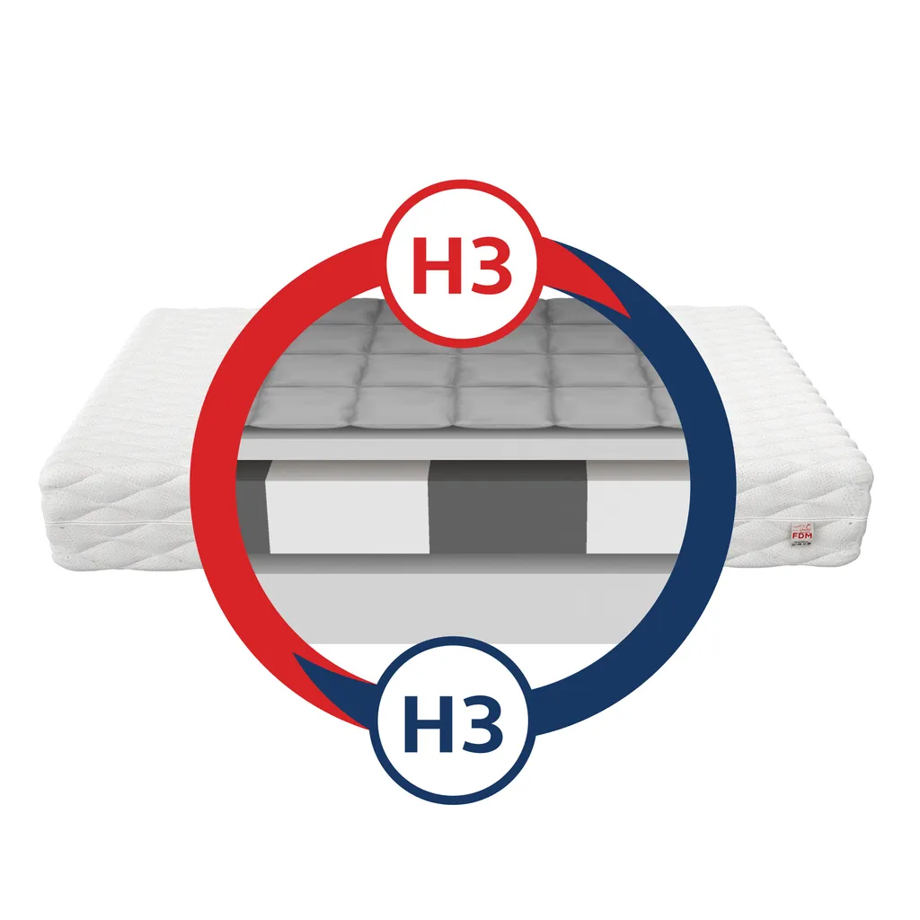 Matratze 80x160 Cm PAULO Höhe Ca. 16 Cm H3 Kaltschaum HR-Schaum Kindermatratze – Bild 3